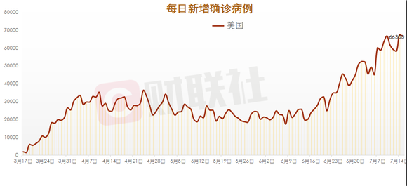 全球新冠疫情死亡人数统计