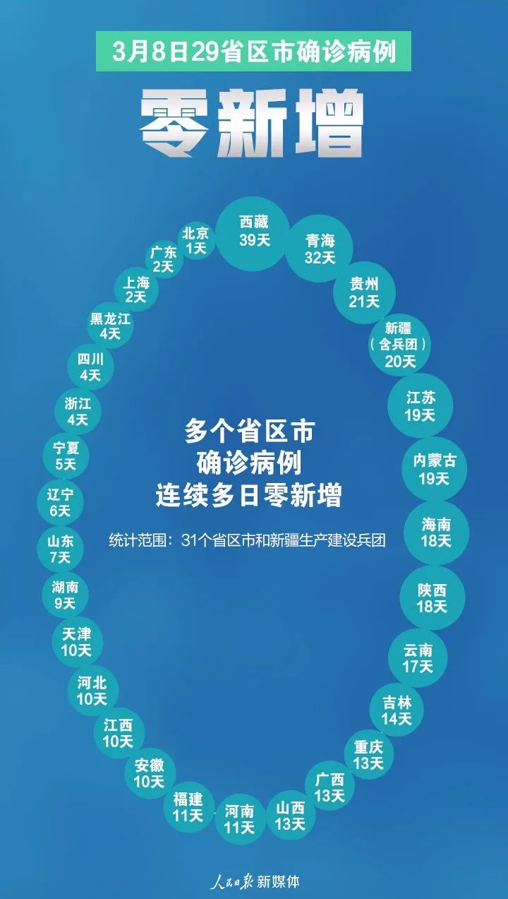 新冠疫情，起止时间、结束预测与解封之路探索