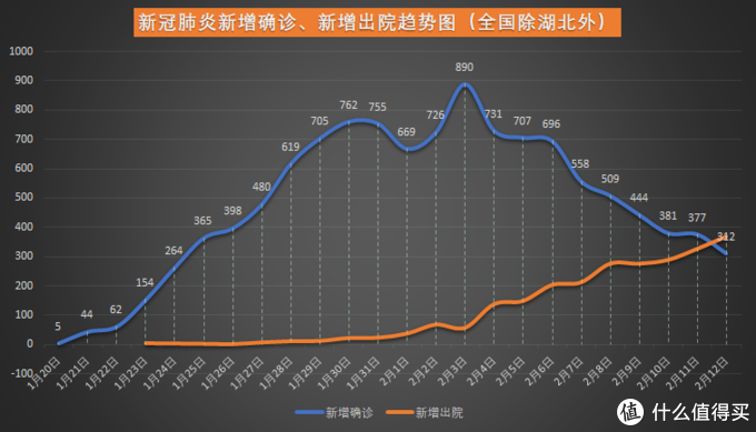 新型冠状疫情解除最新消息及未来趋势预测分析