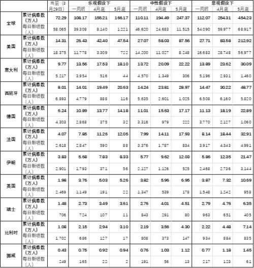 新冠疫情起止时间与结束时间表格分析概览