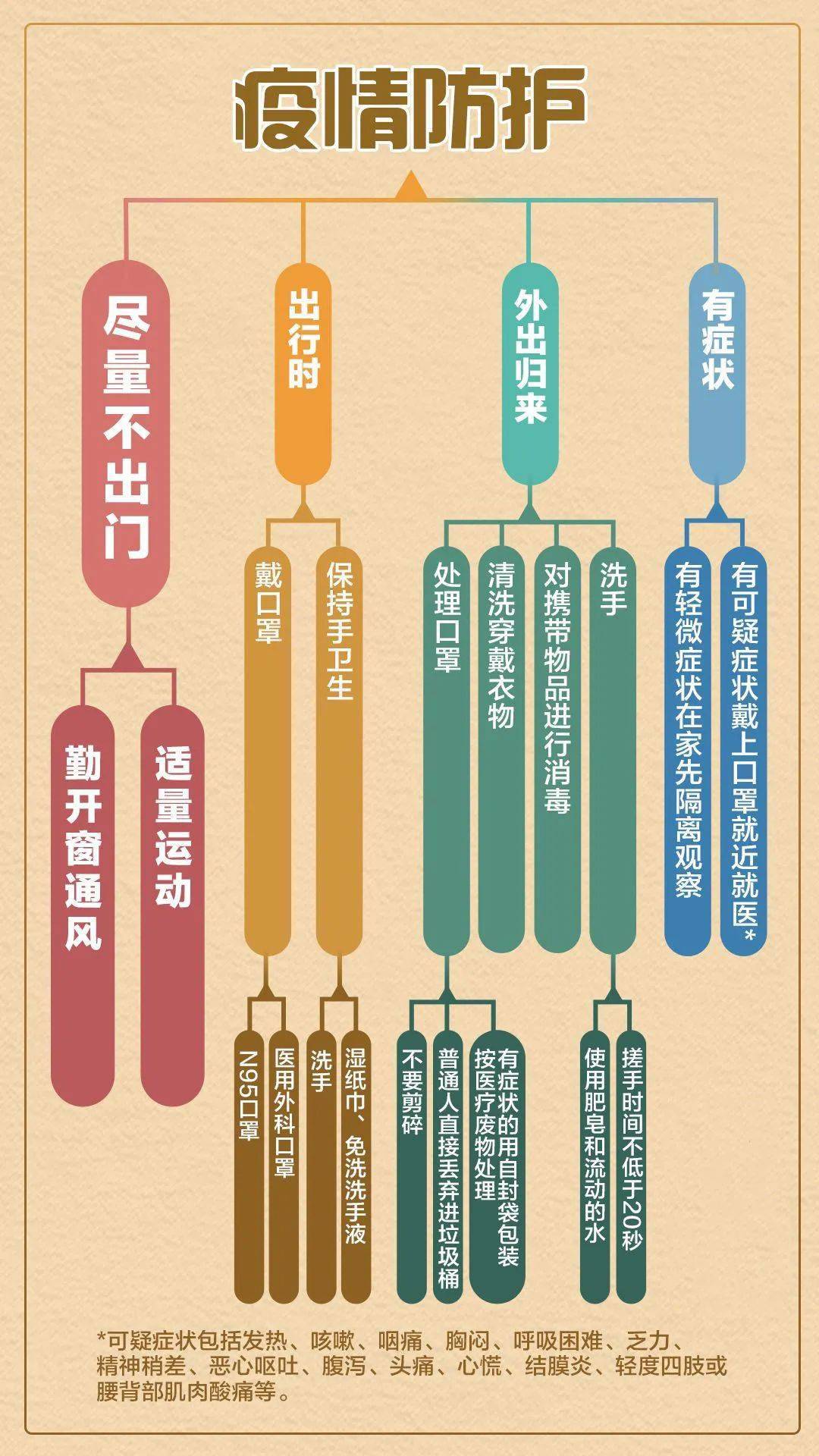 疫情始末，探寻未知的边界