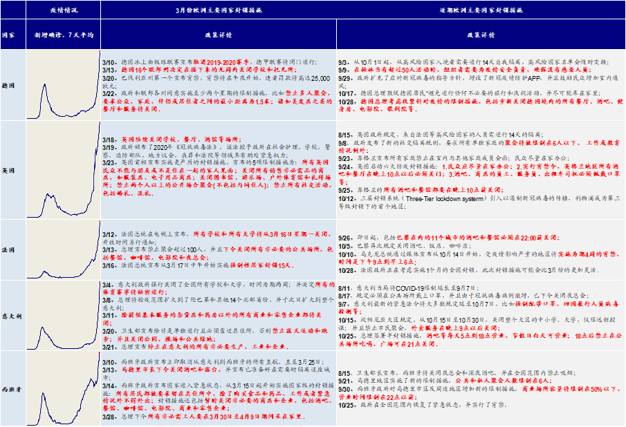 疫情回顾与展望，开始与结束的时间节点及全球公共卫生事件的未来展望