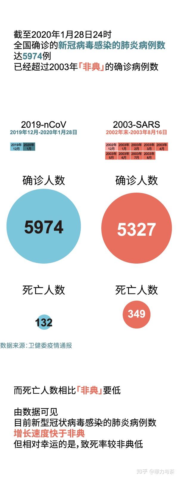 非典疫情年份日期详述