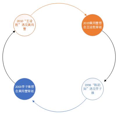 疫情起始与演变，开始至结束的时间线梳理