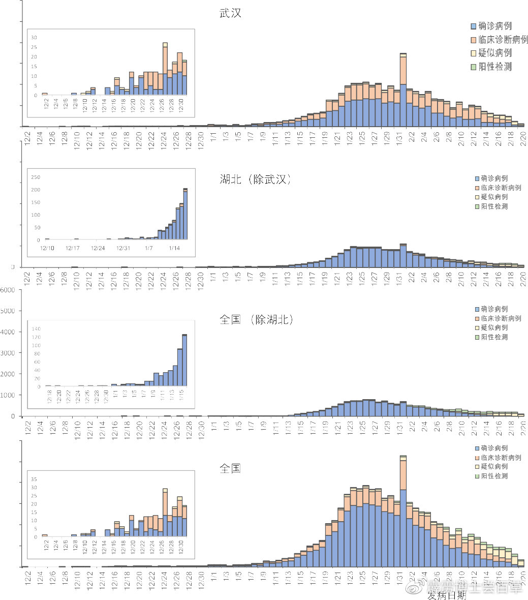 武汉疫情暴发时间与影响概述
