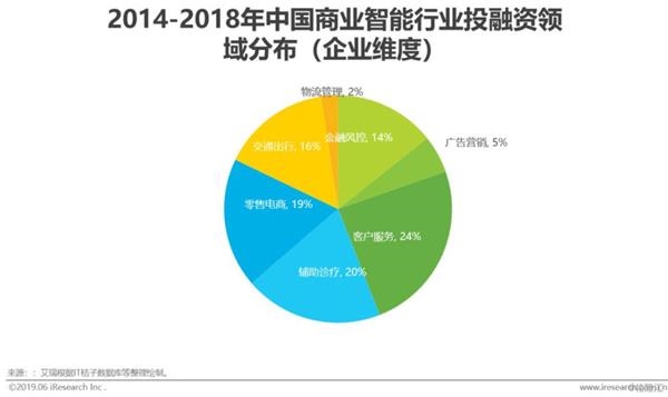 全球视角下的2019疫情爆发深度分析