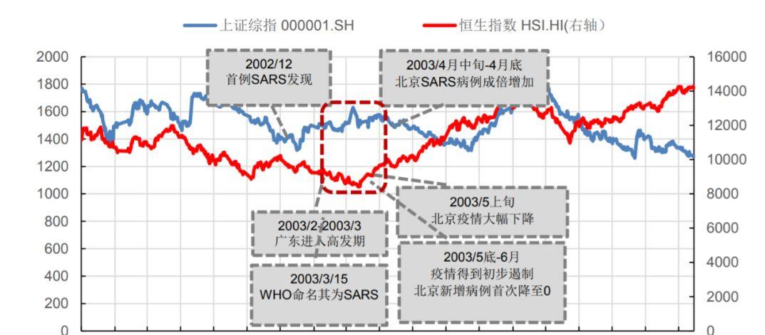 疫情正式爆发时间及影响概述