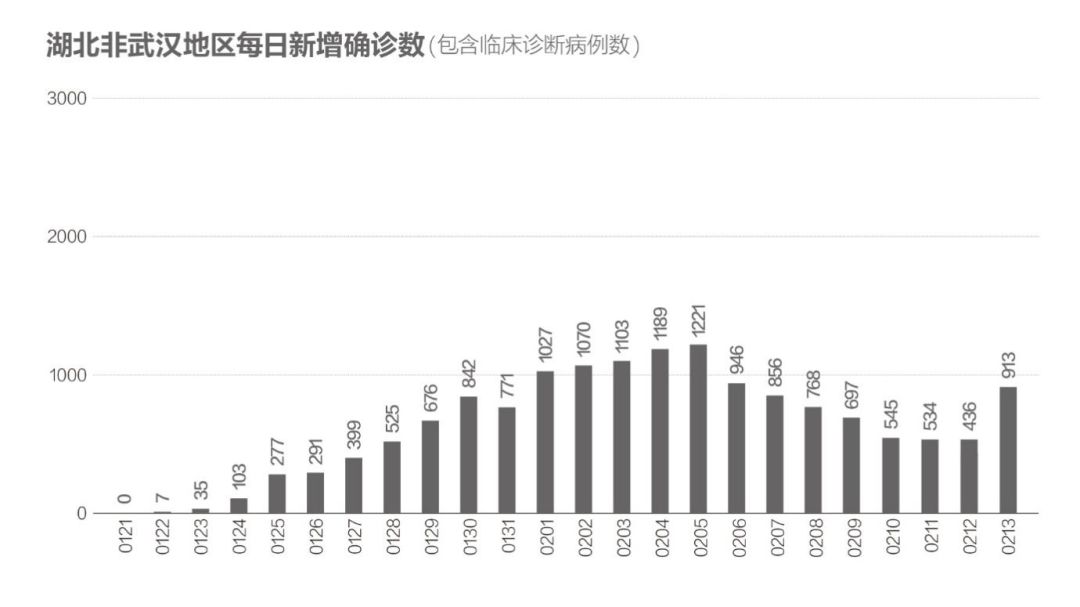 湖北疫情起始日期探究，探寻疫情起源之谜