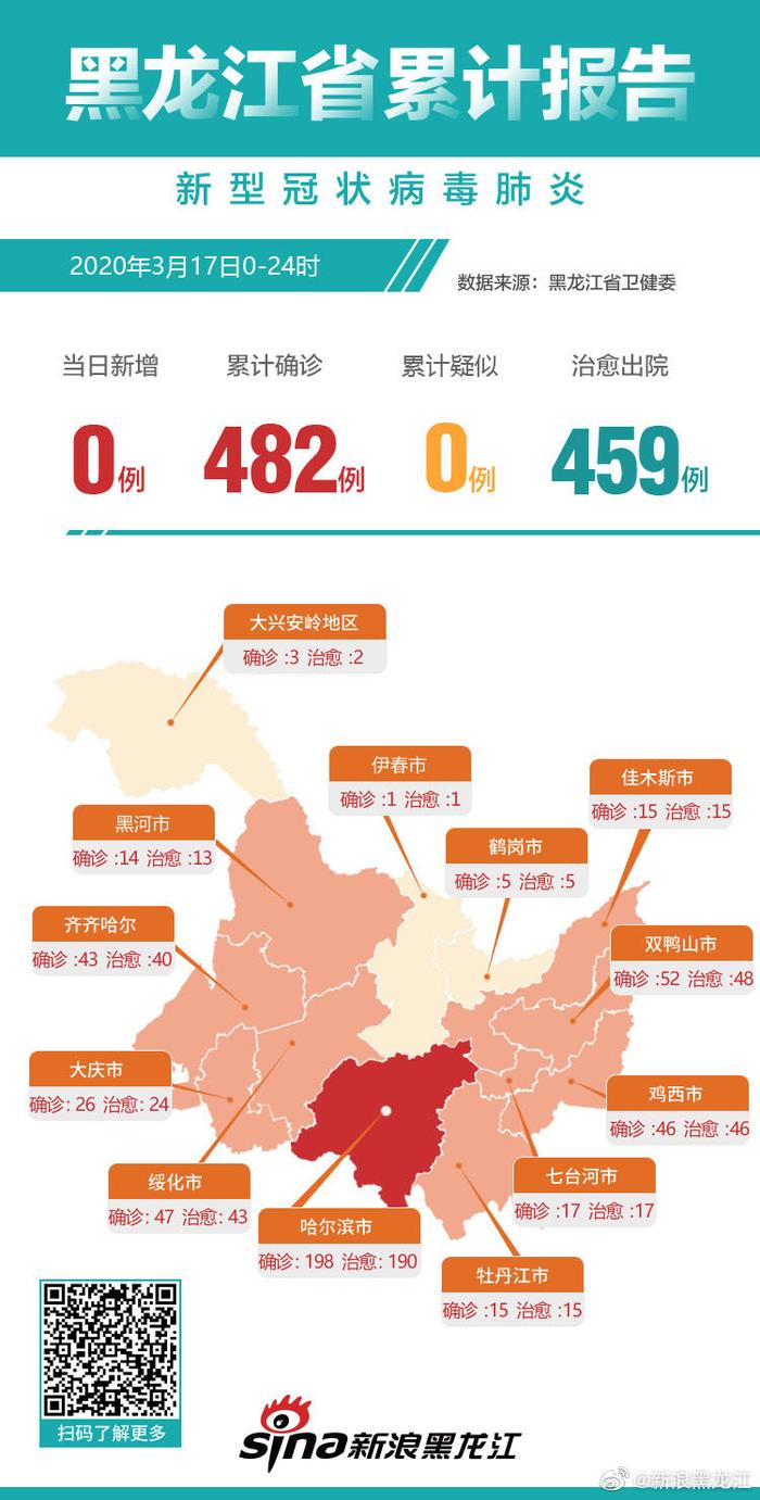 黑龙江疫情最新动态更新