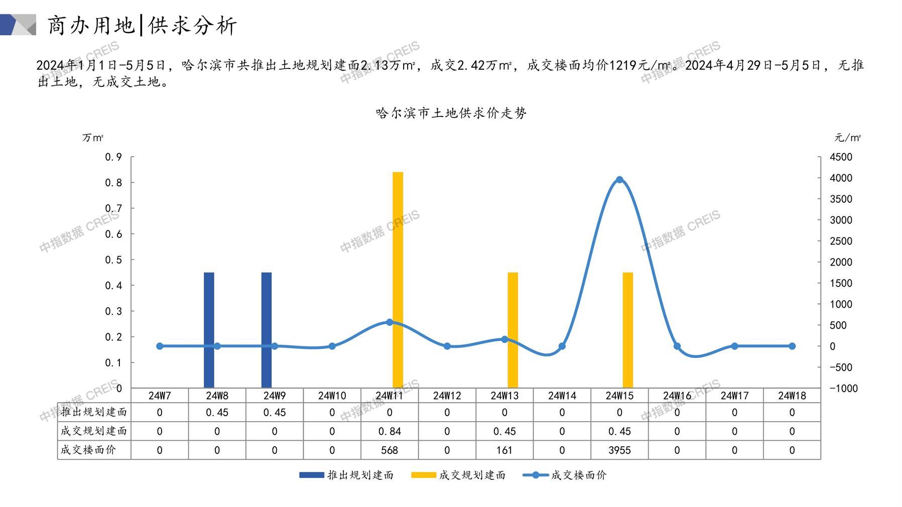 哈尔滨市最新疫情报告（2024年）概况分析