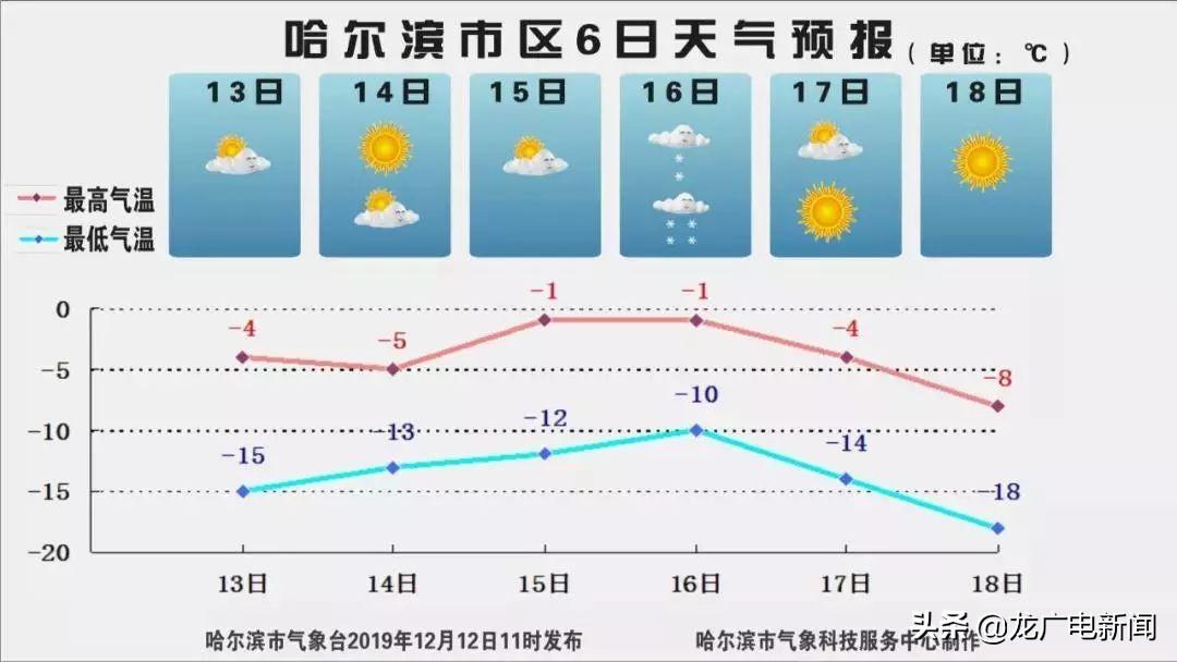 哈市感冒疫情最新动态，关注与应对策略