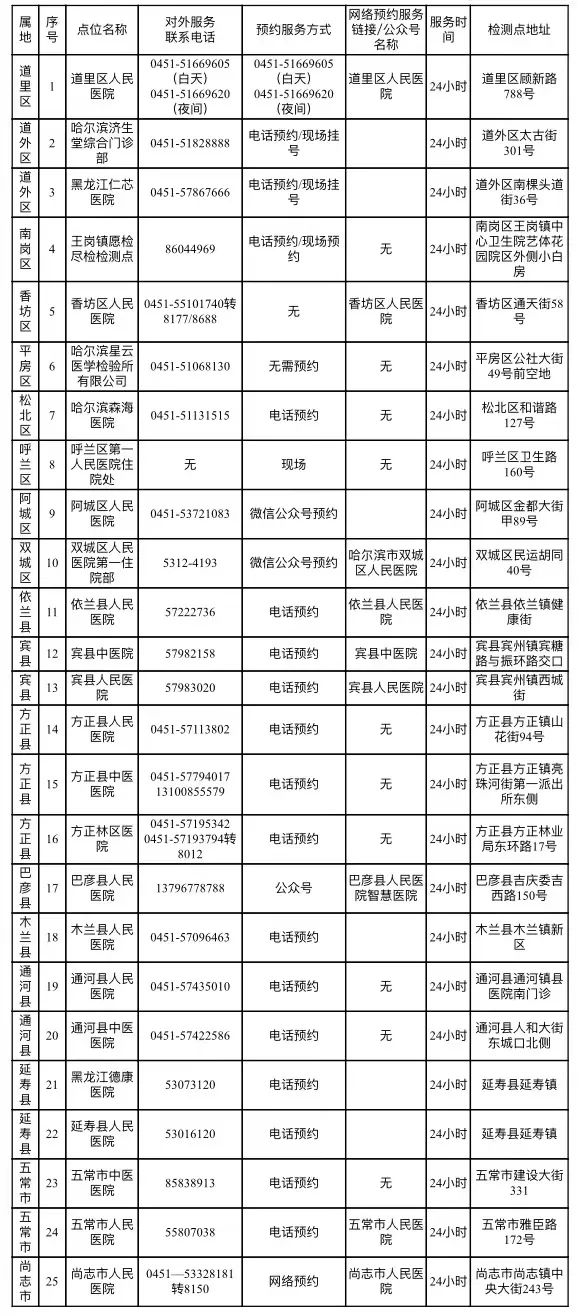 哈尔滨发布最新疫情公告，坚决遏制疫情扩散，保障人民群众健康安全