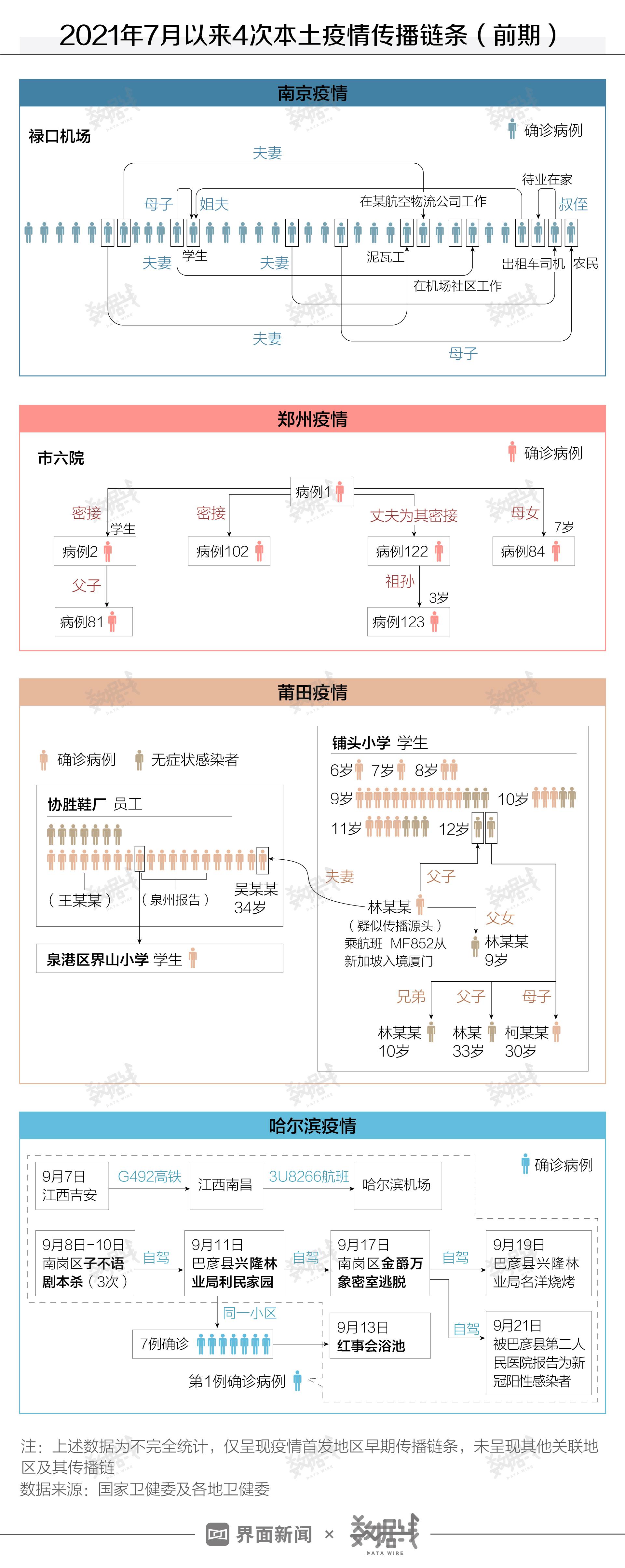哈尔滨疫情通报最新，坚决遏制疫情扩散，全力保障人民群众生命安全和身体健康