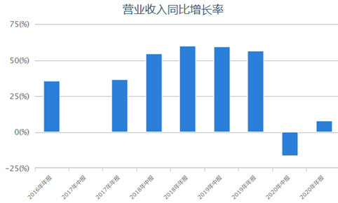 哈尔滨疫情防控现状分析，疫情是否进入爆发期？