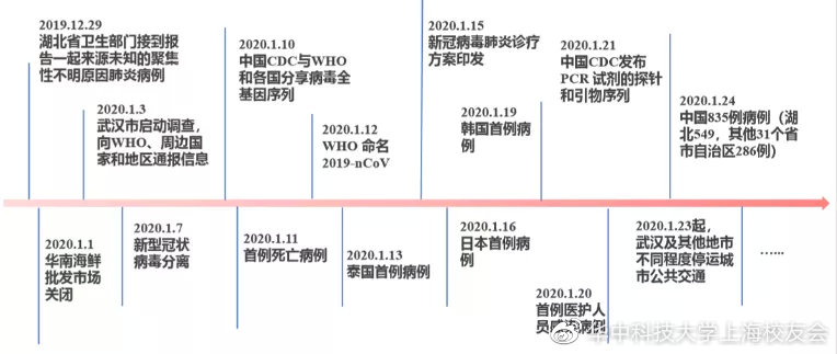 南京禄口疫情最新进展（南京禄口疫情最新进展如何）