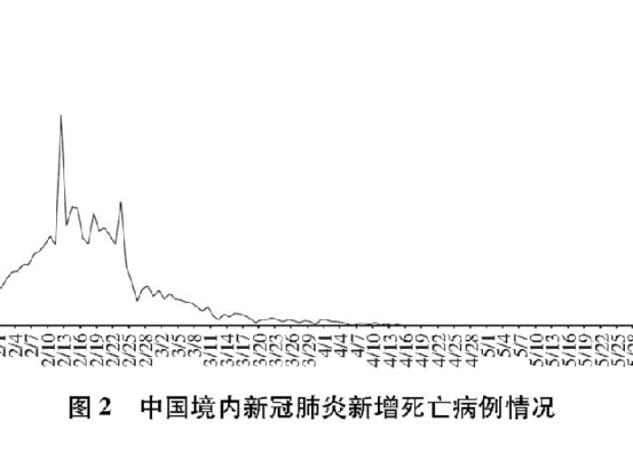 2019年12月疫情发展概况概览