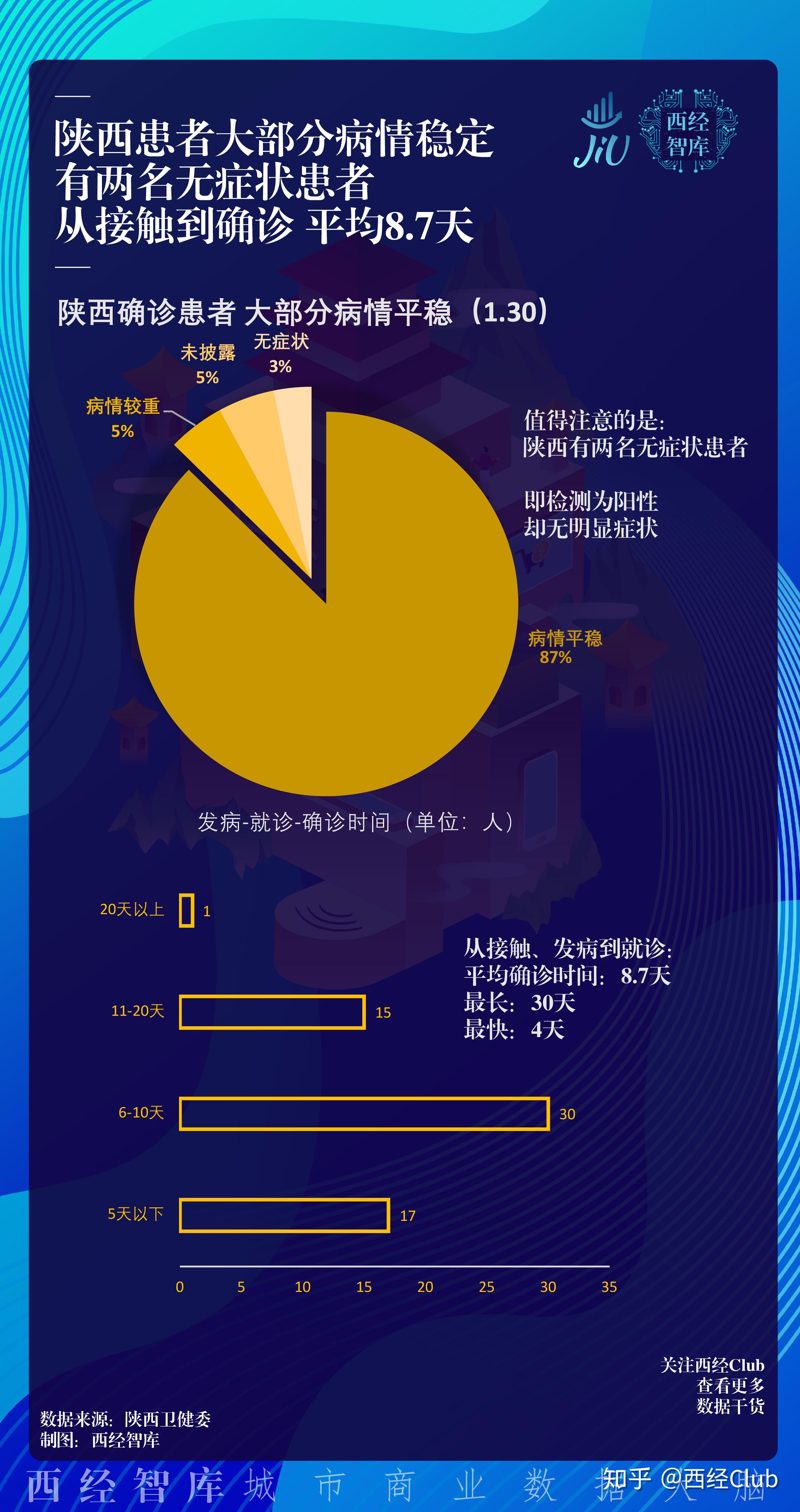 2019年12月疫情发展概况概览