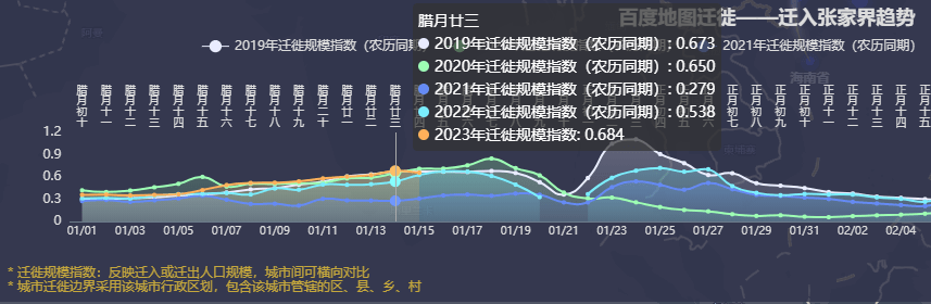 疫情确诊人数飙升，2019年12月及其影响