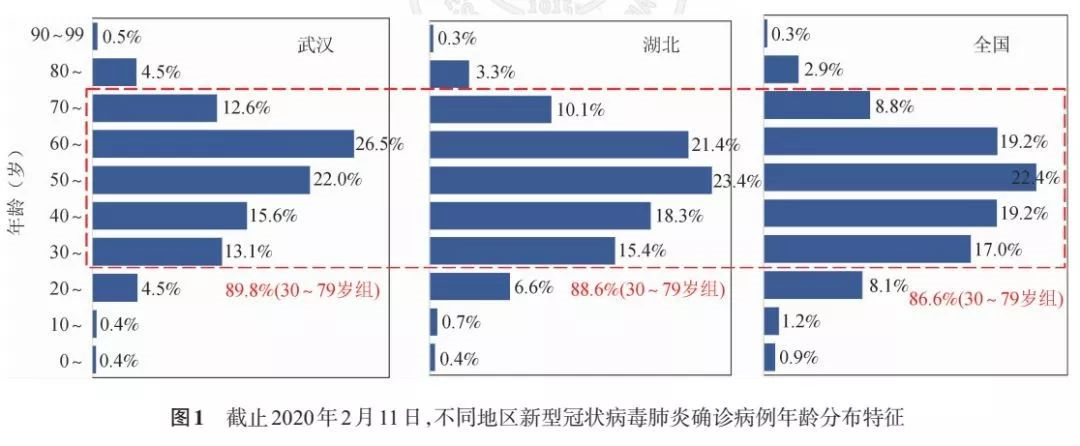 中国新冠疫情起止时间与结束探究，回顾与解析
