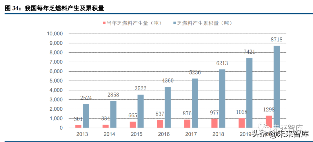 回望2020，疫情爆发的时间节点与全球应对策略
