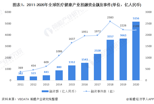 回顾与前瞻，疫情结束的时间节点，2020年的转折点