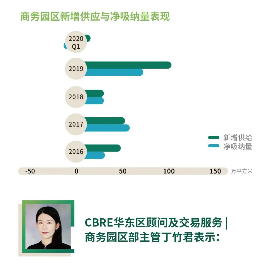 回顾与前瞻，疫情结束的时间节点，2020年的转折点