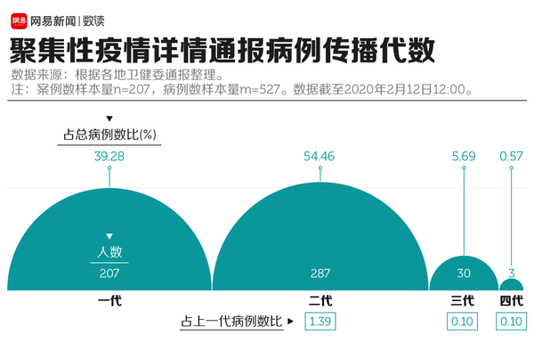 疫情爆发时间与集体记忆交汇点