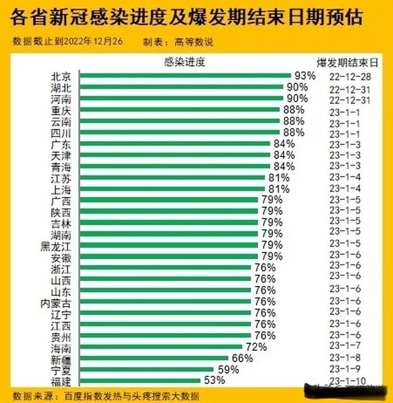 中国抗击新冠病毒历程，疫情发展时间表回顾
