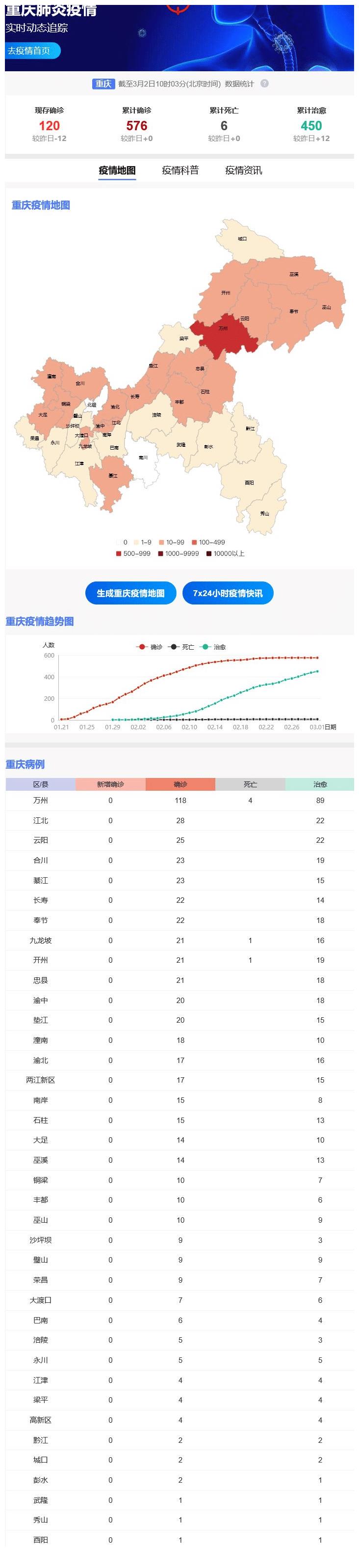 重庆疫情最新分析，现状与面临的挑战