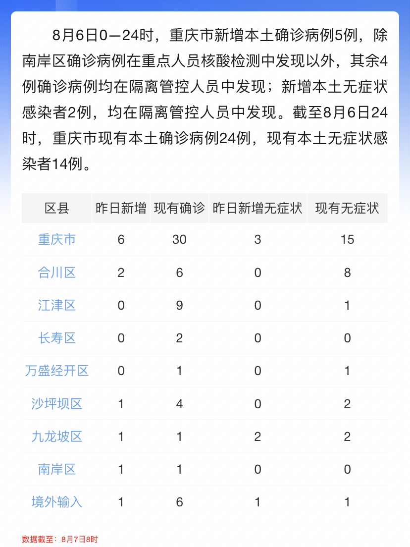 重庆疫情最新概览