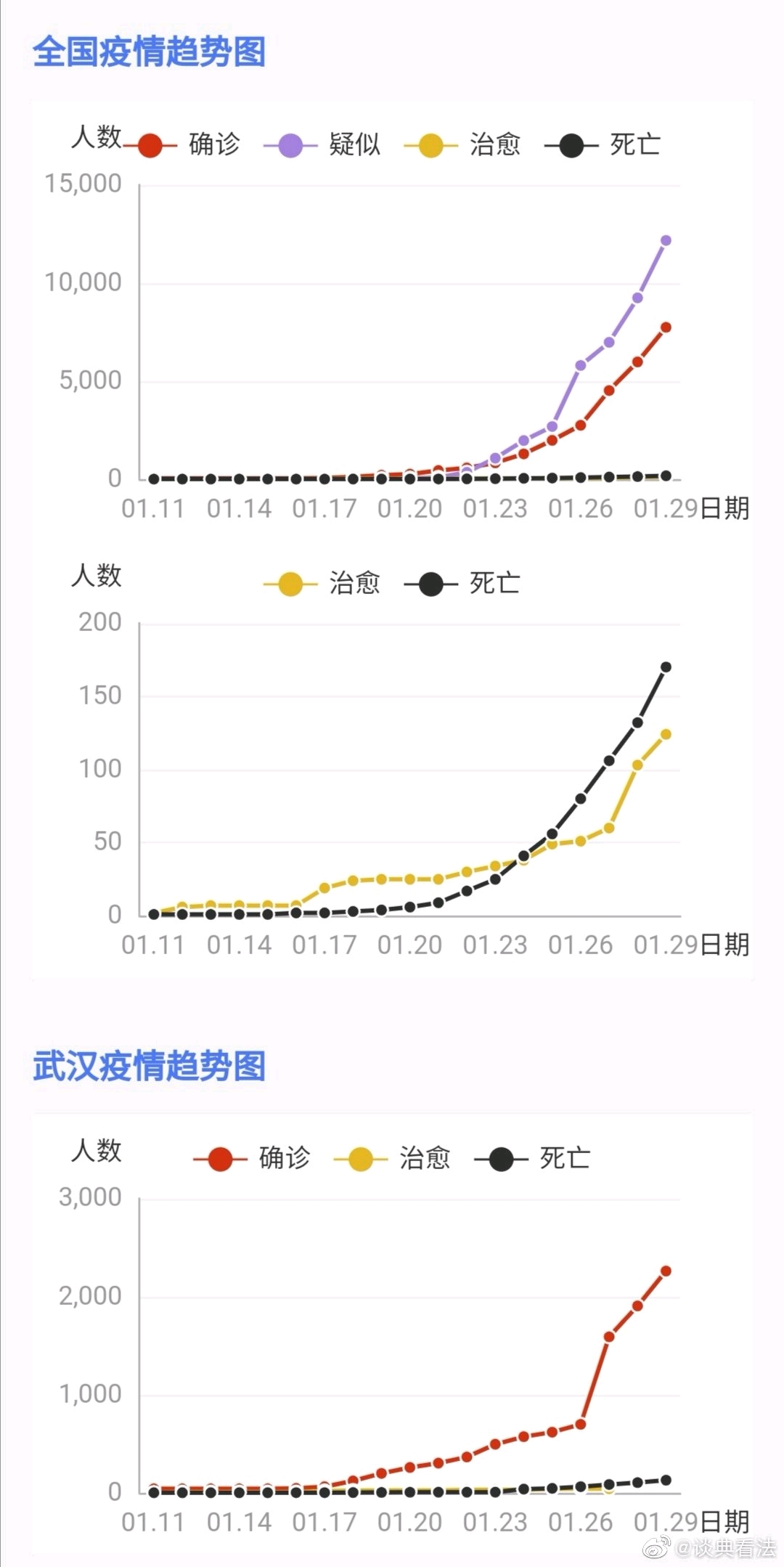 湖北武汉疫情最早发现时间与应对策略揭秘