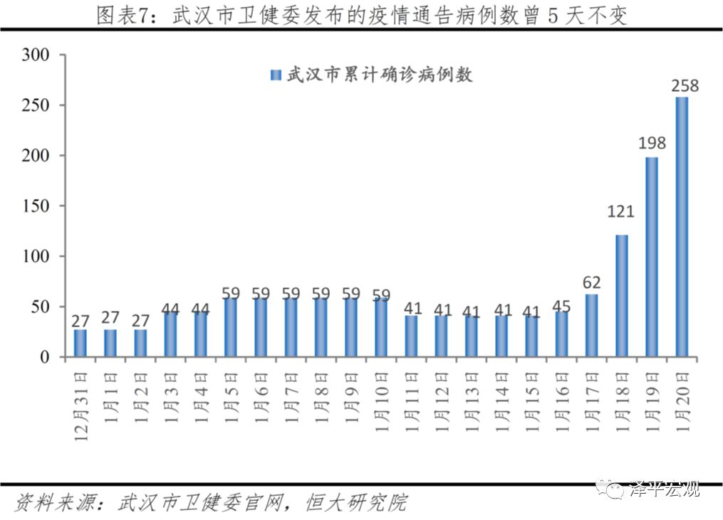 武汉疫情最初爆发地点深度探究