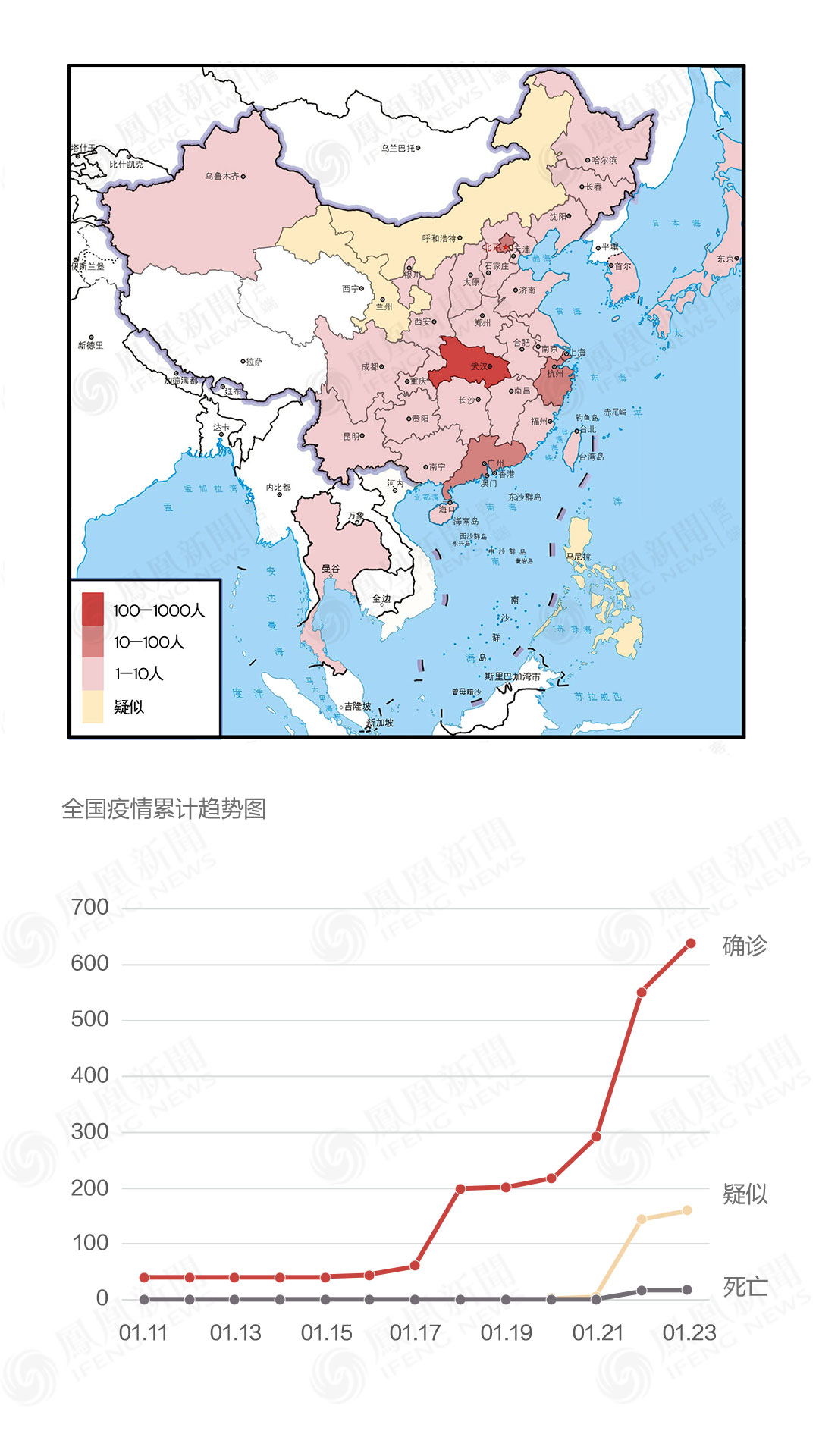 武汉疫情爆发地点及其社会影响与启示