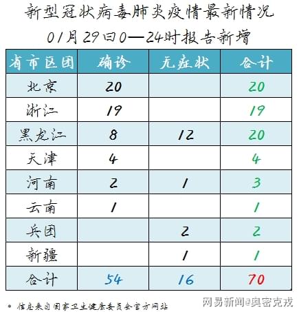 中国疫情开始时间及其深远影响