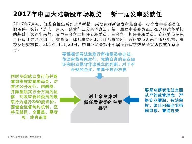 中国疫情结束回顾与前瞻，何时终结及展望