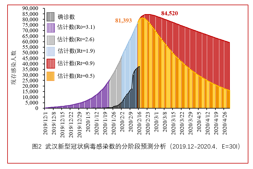 武汉新冠疫情爆发时间与影响概述