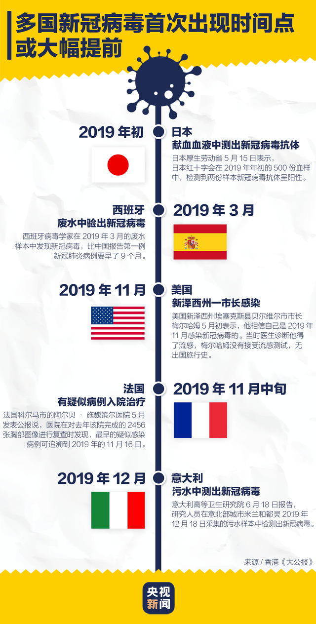 疫情具体起始时间揭秘，探寻疫情起源的真相