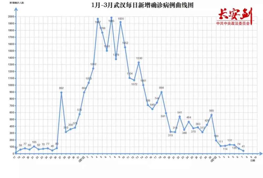 武汉新型冠状病毒肺炎疫情起始时间探究