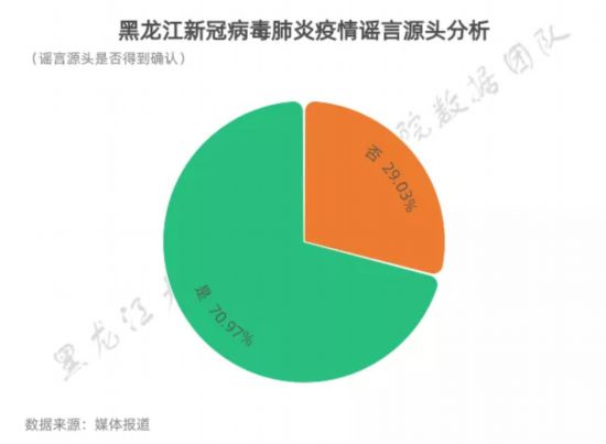 黑龙江疫情起始时间探究，揭秘疫情起源真相