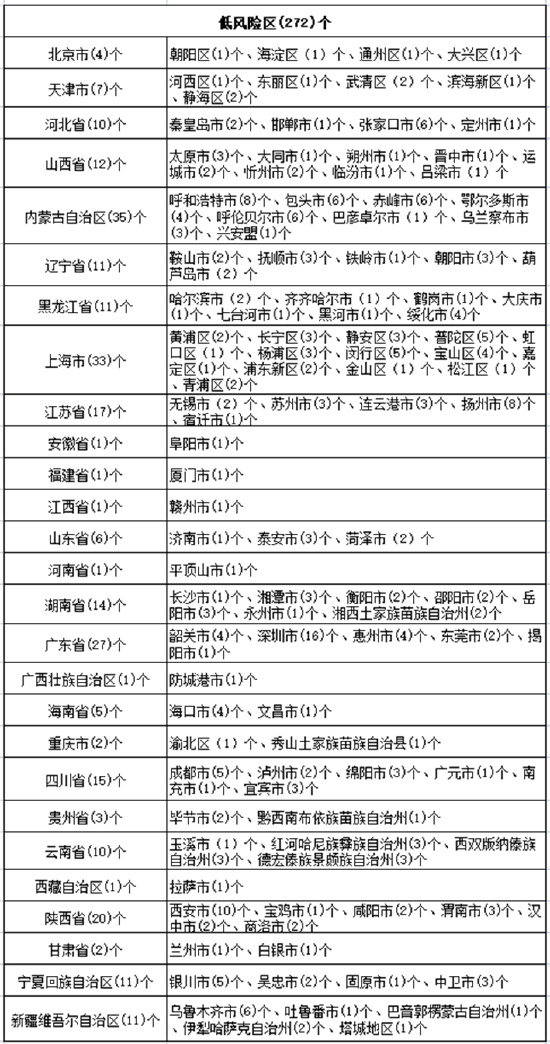 黑龙江疫情起始时间揭秘