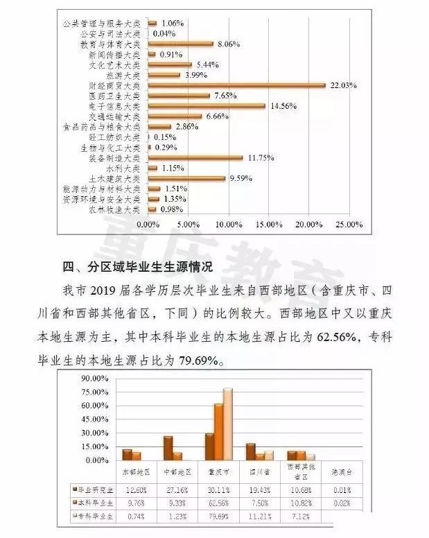 重庆疫情最新情况报告发布