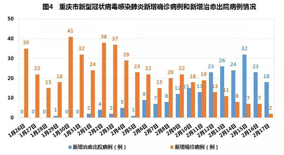 重庆疫情最新新增情况分析
