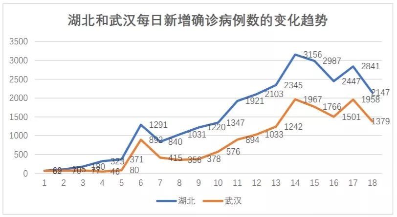 重庆疫情最新新增情况分析