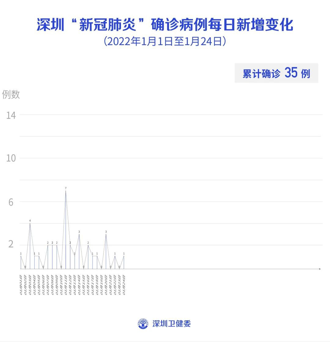 重庆今日疫情最新数据，本土病例新增情况分析