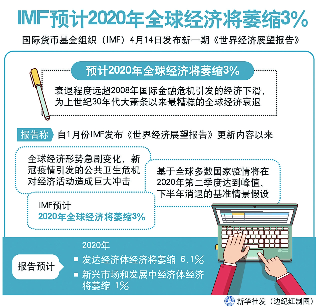 全球公共卫生危机，疫情起源与演变探究