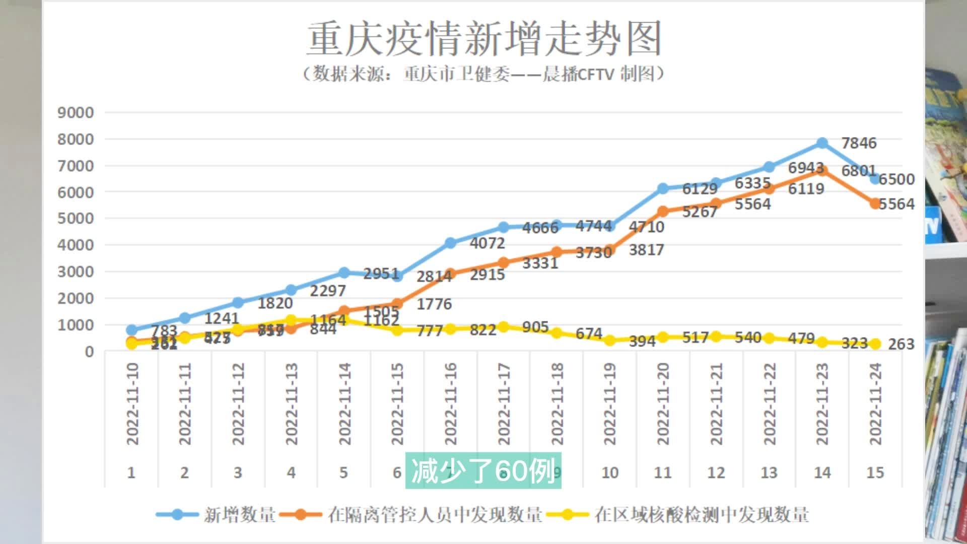 重庆疫情最新数据，城市防控与应对策略更新报告