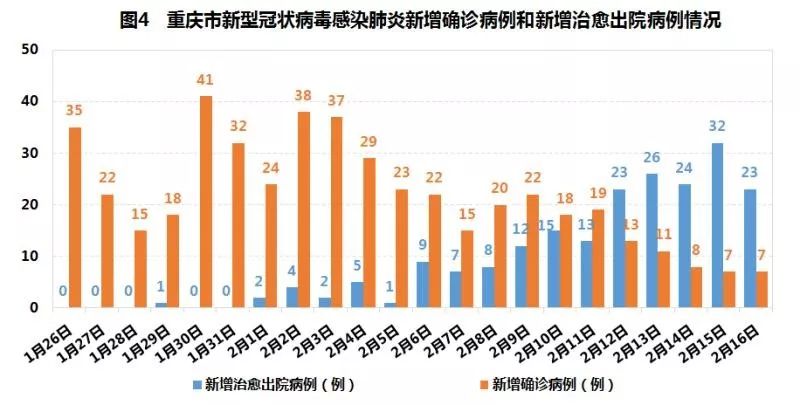 重庆疫情最新数据，城市防控与应对策略更新报告