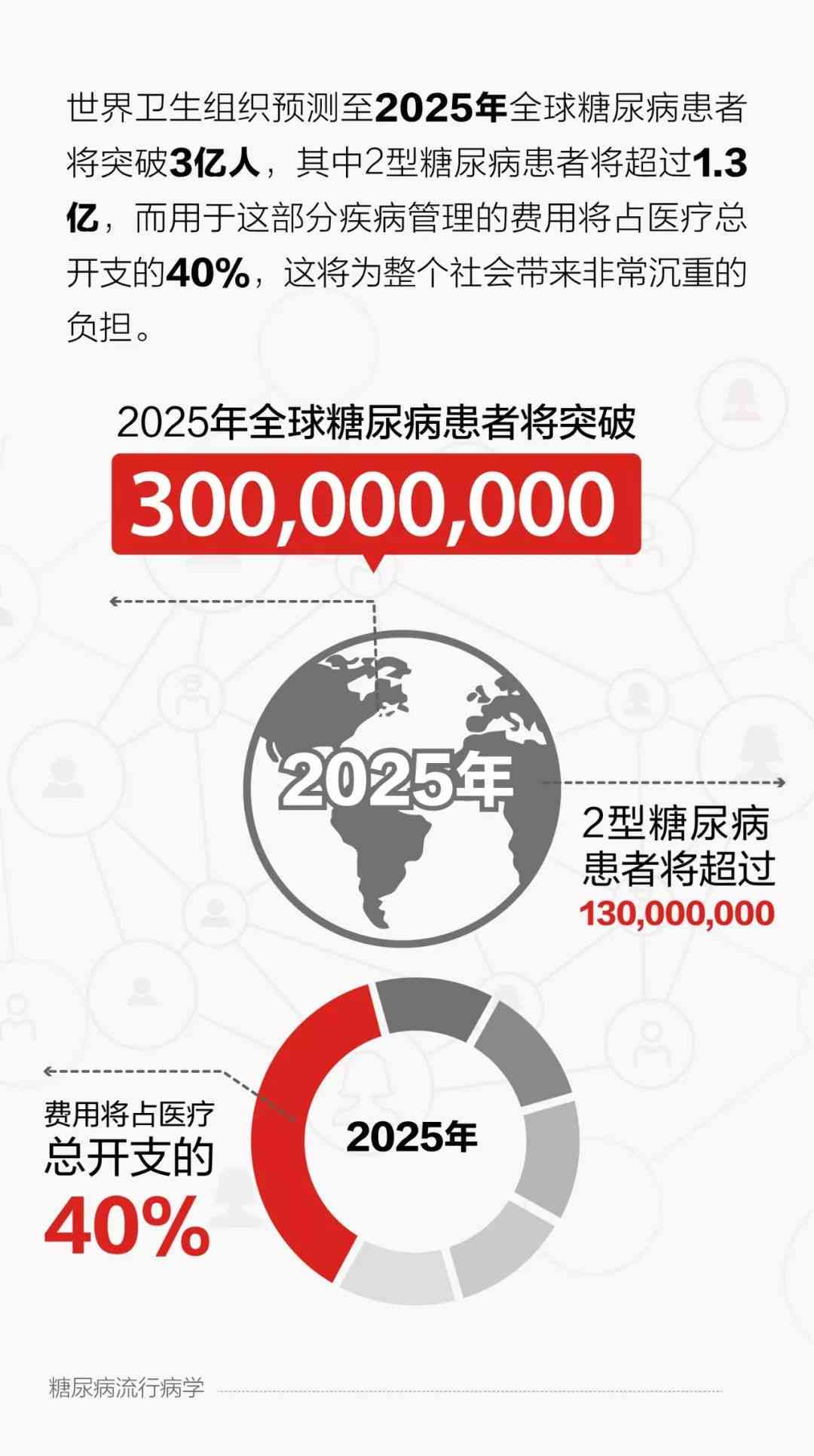 疫情爆发探究，全球公共卫生挑战的开端