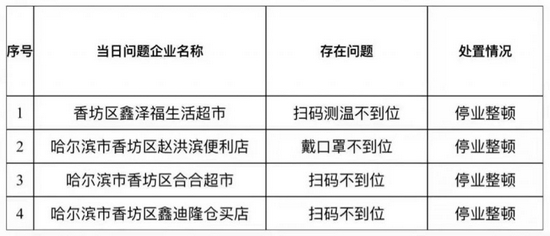 哈尔滨疫情，全面回顾与解析，始末一览