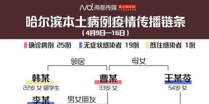 哈尔滨疫情，全面回顾与解析，始末一览